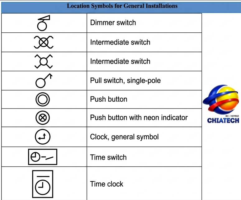 Electrical location symbols general plate three